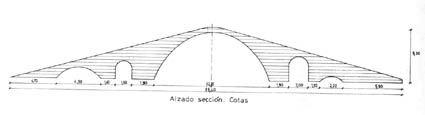 Archivo:Plano Puente romano Luco.jpg